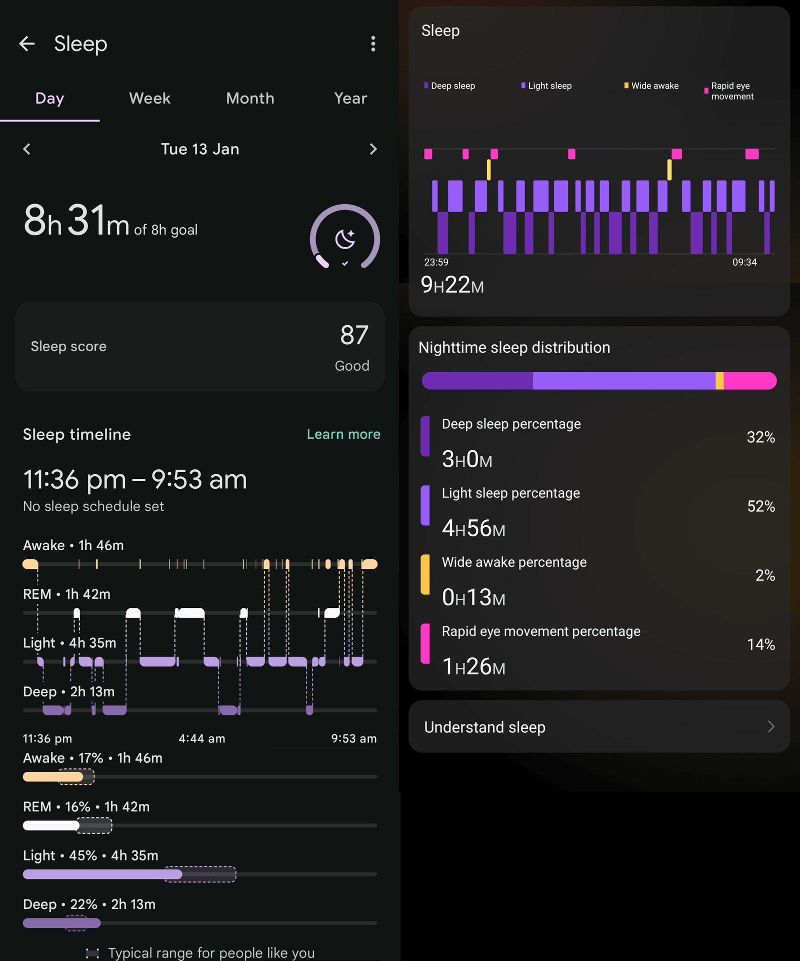 Sleep stage comparison with Pixel Watch 2