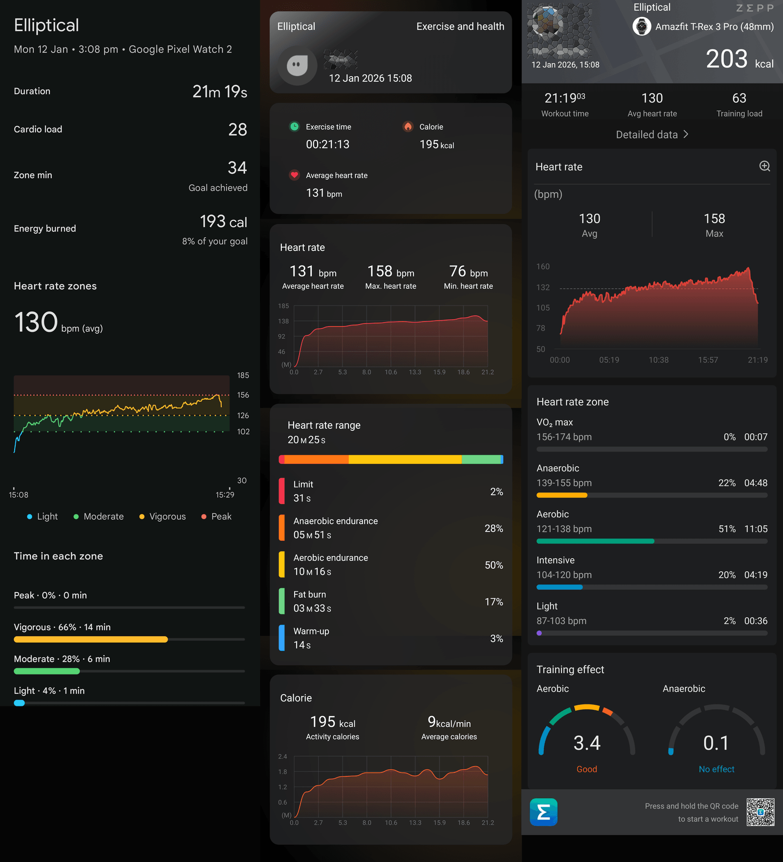 Elliptical summary in AGM Nexus