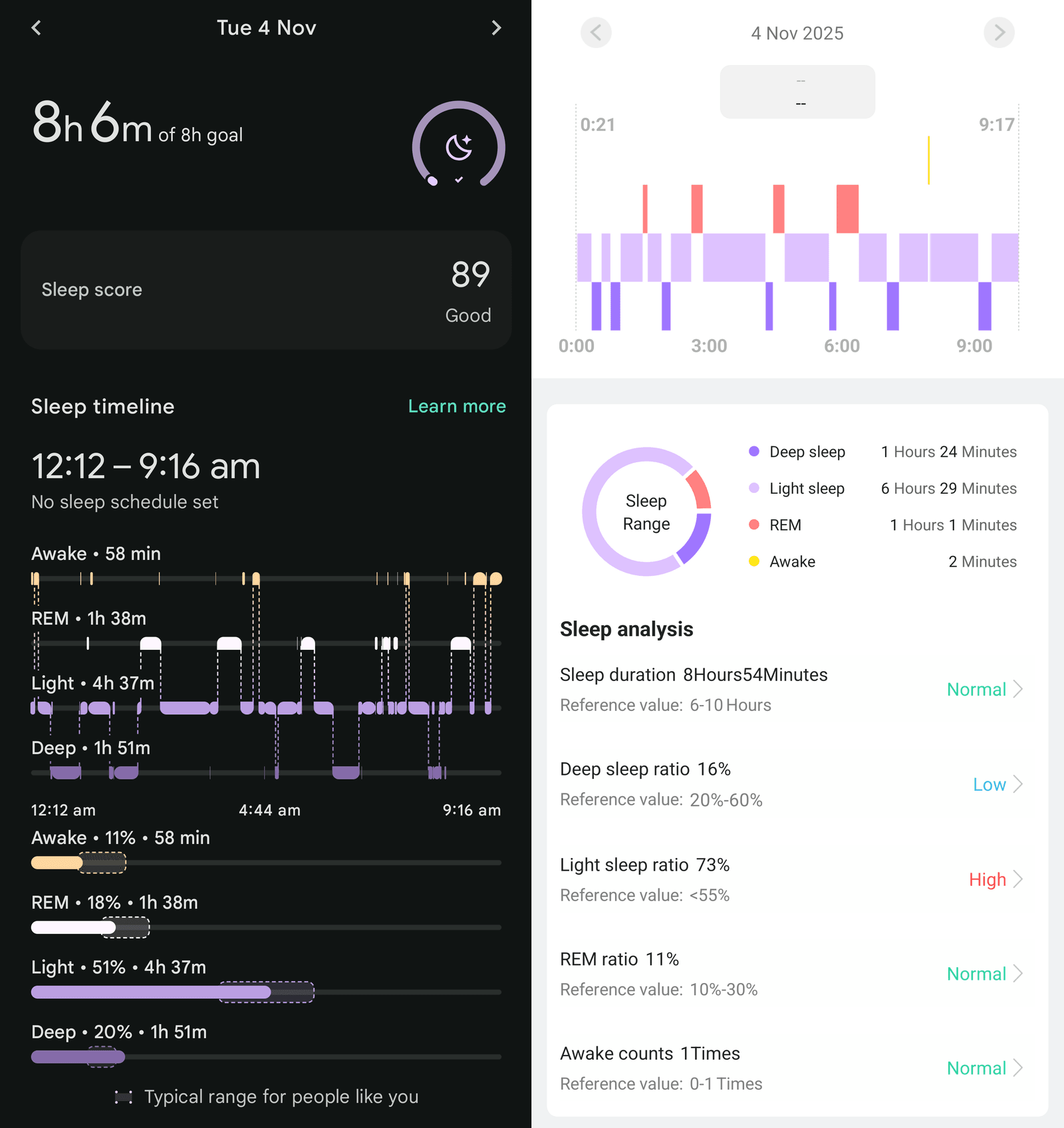 DM76 sleep tracking vs Pixel Watch 2