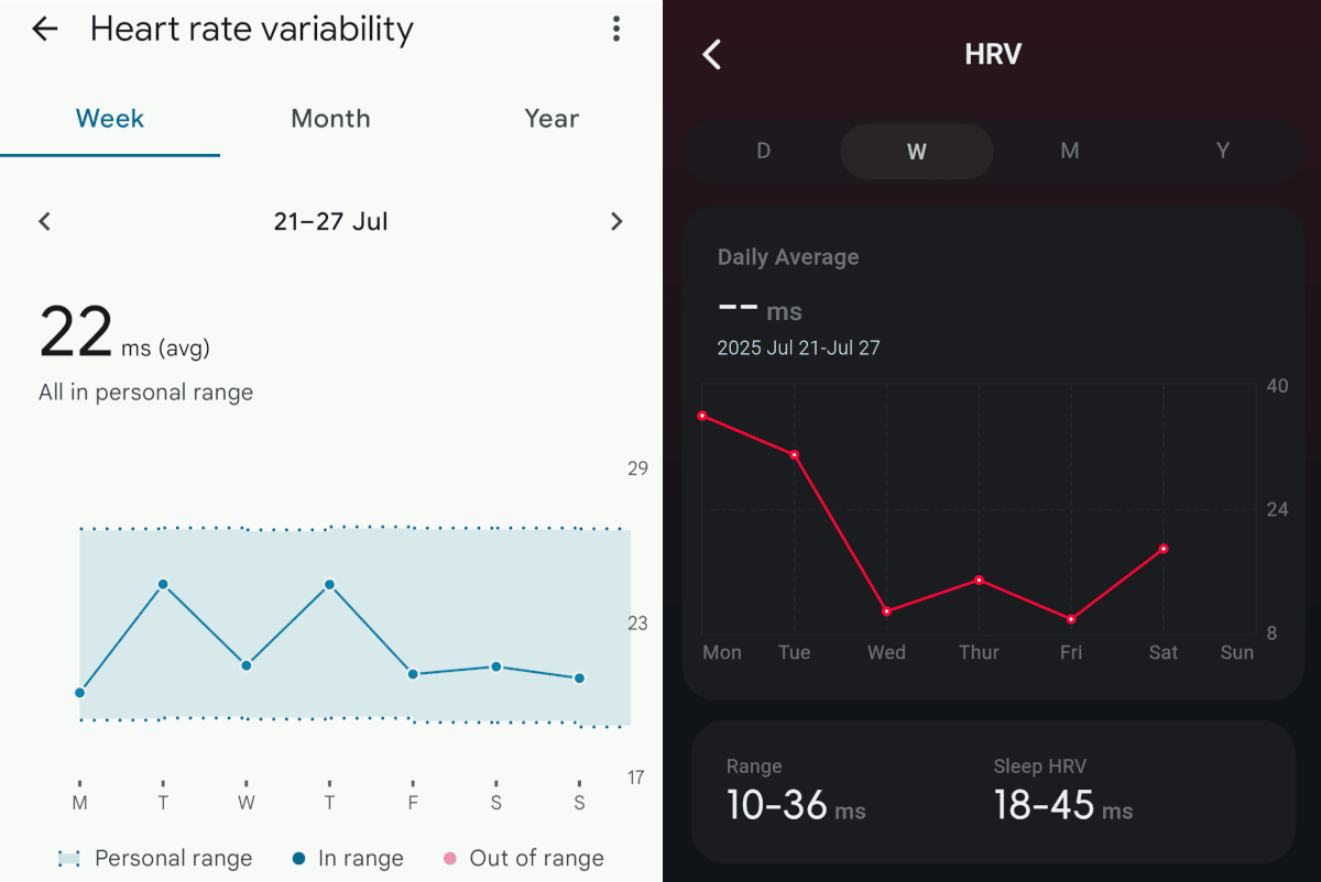 Variabilidad de la frecuencia cardíaca del FT66 vs Pixel Watch 2