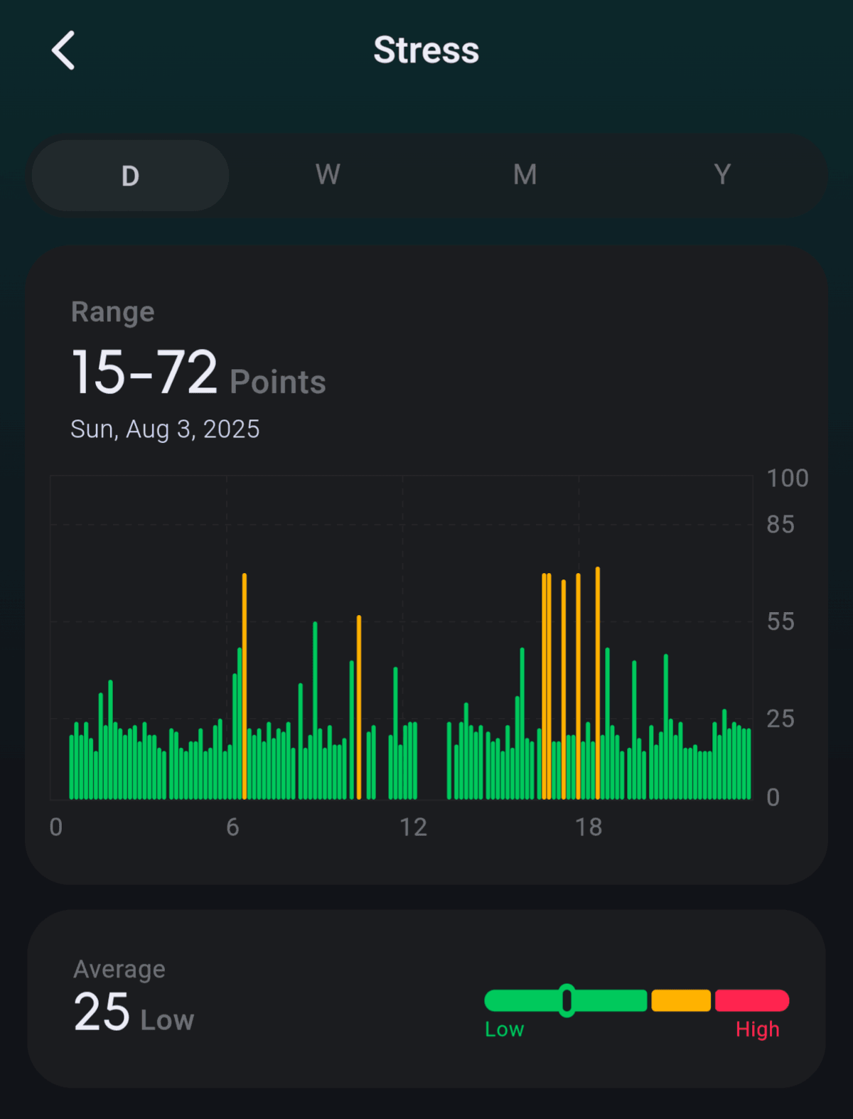 Monitorización de estrés del FT66