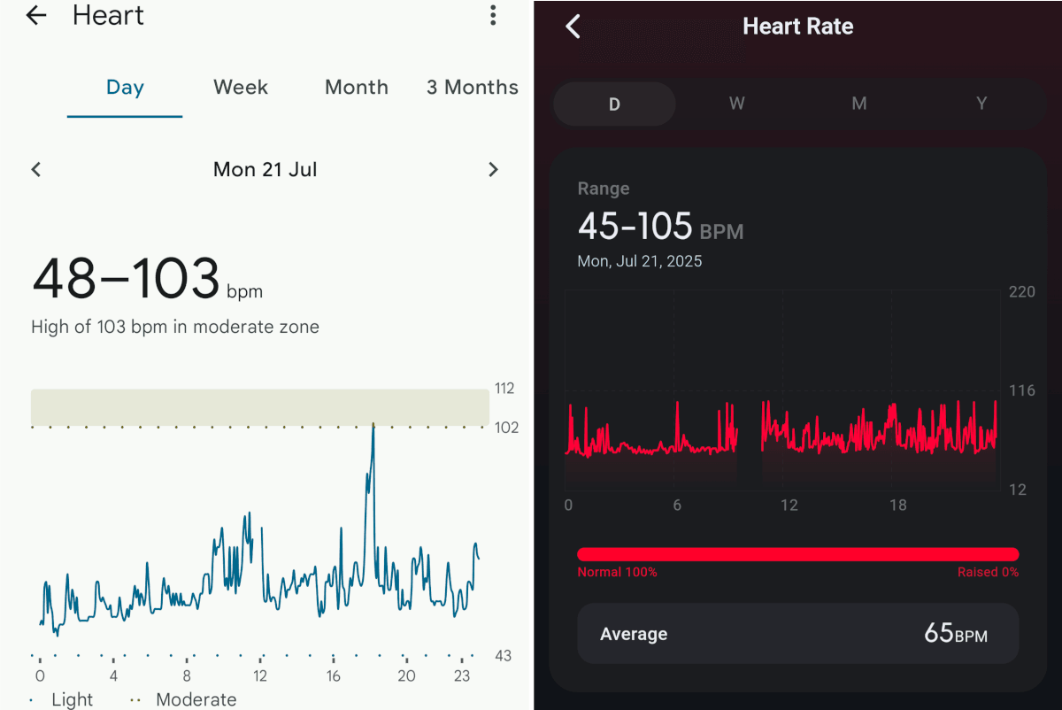 Monitorización de frecuencia cardíaca del FT66 vs Pixel Watch 2