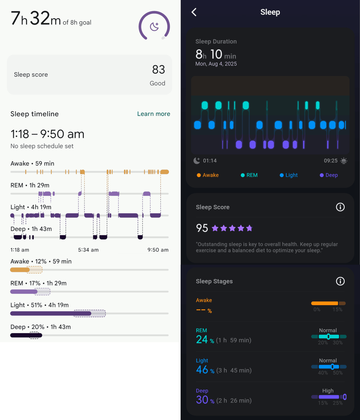 Seguimiento del sueño del FT66 vs Pixel Watch 2