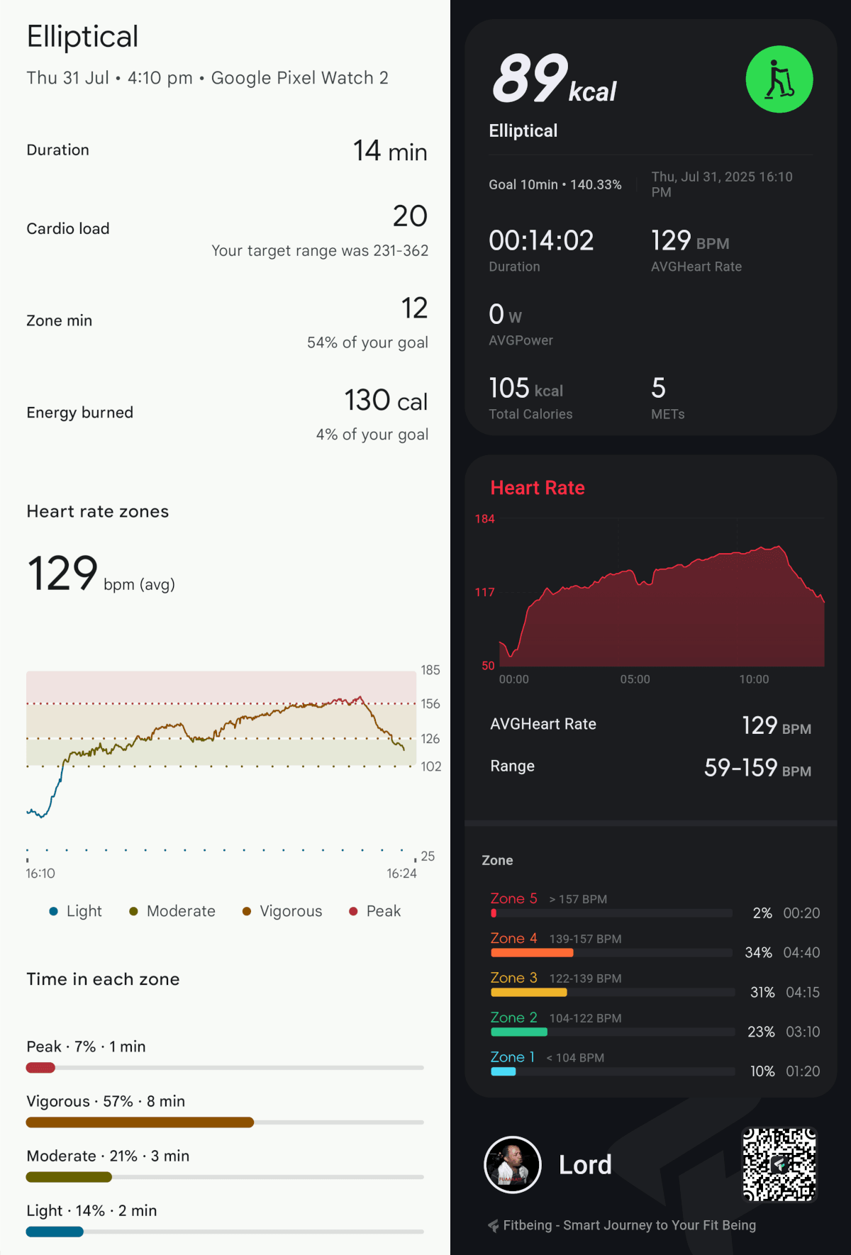 Cinta de andar/andar en interior del FT66 vs Pixel Watch 2