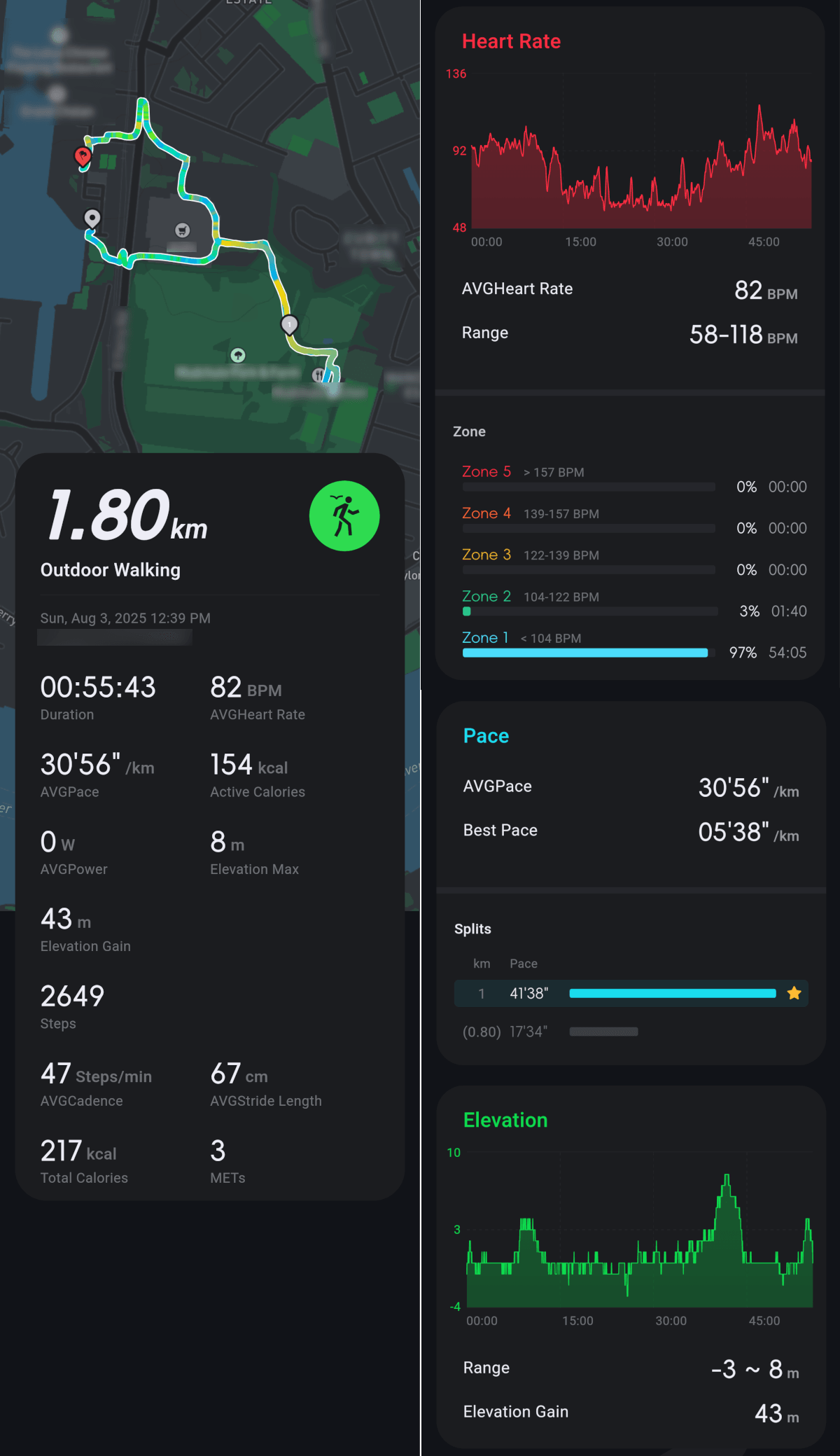 Paseo con GPS del FT66 (informe)