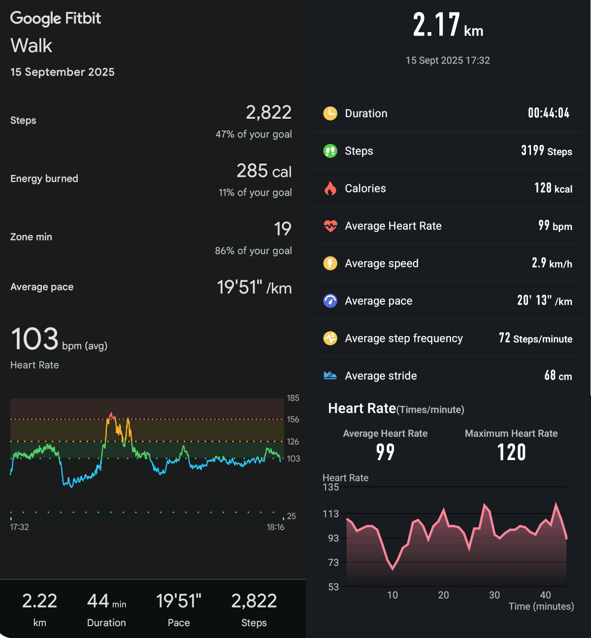 HT33 Outdoorsy walk comparison