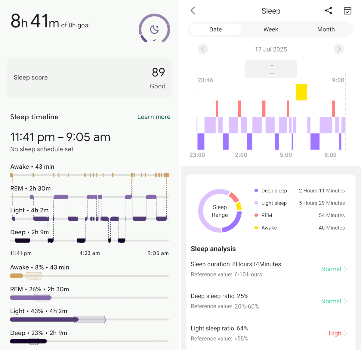 HT36 sleep tracking vs Pixel Watch 2