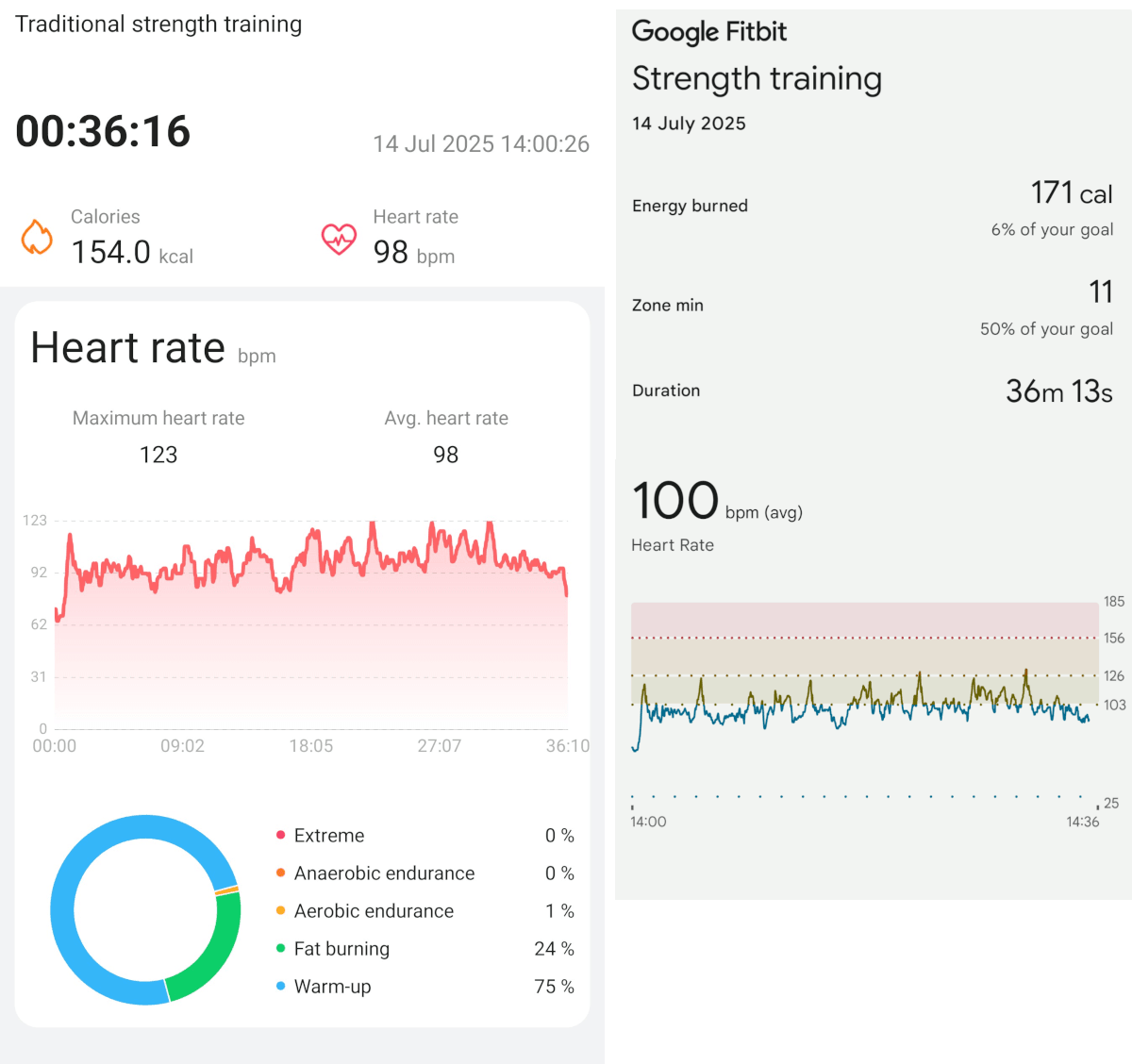 HT36 strength training vs Pixel Watch 2