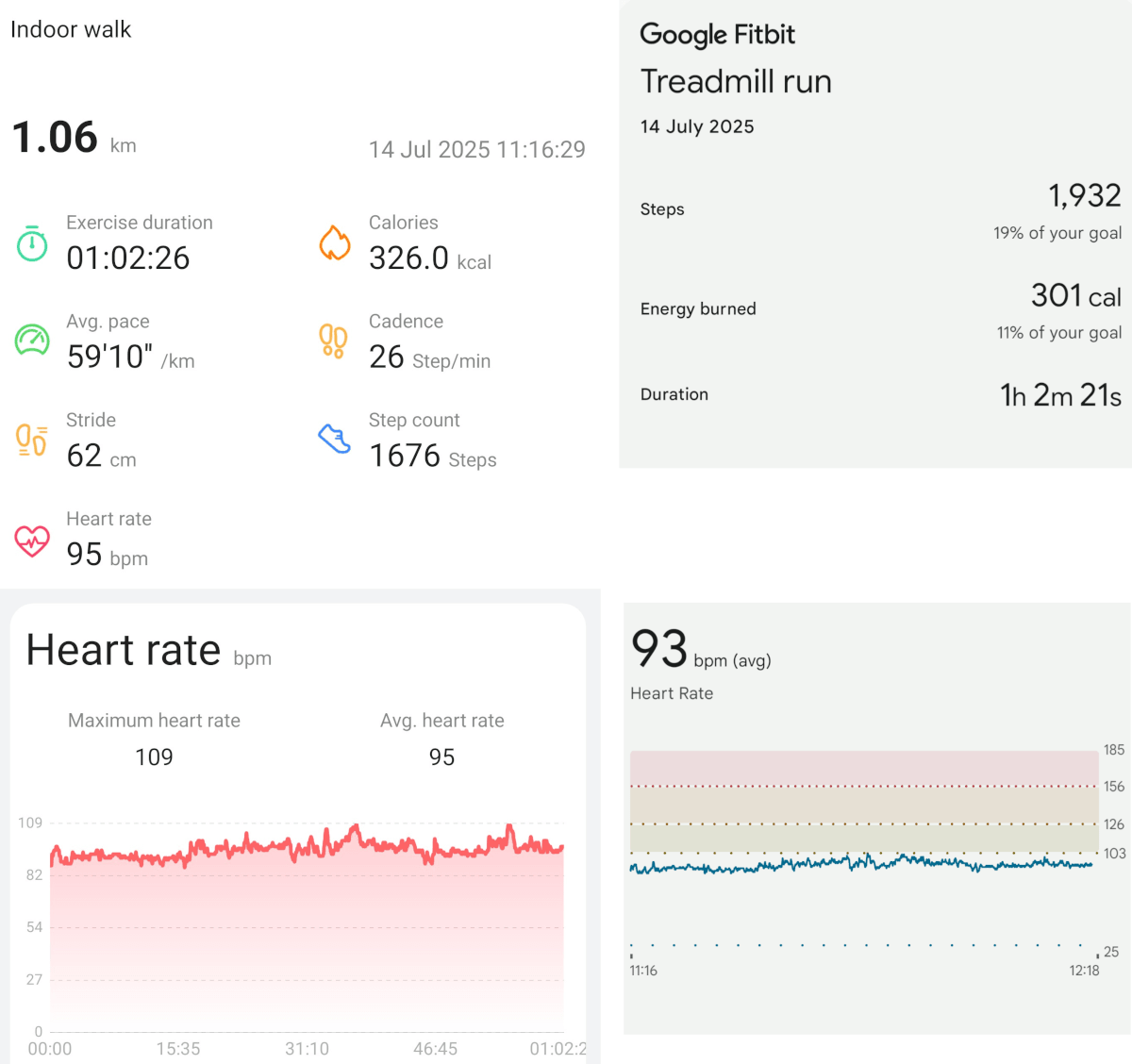 HT36 walking pad vs Pixel Watch 2