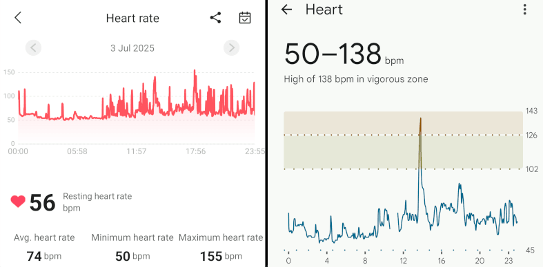 K67A heart rate monitoring vs Pixel Watch 2
