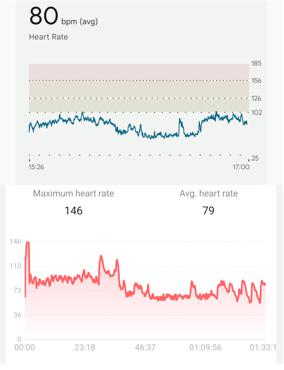 K67A heart rate activity tracking vs Pixel Watch 2