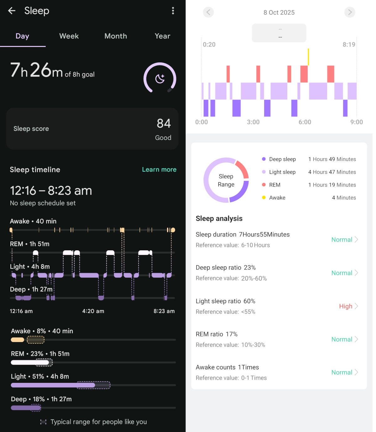 K72 sleep tracking vs Pixel Watch 2