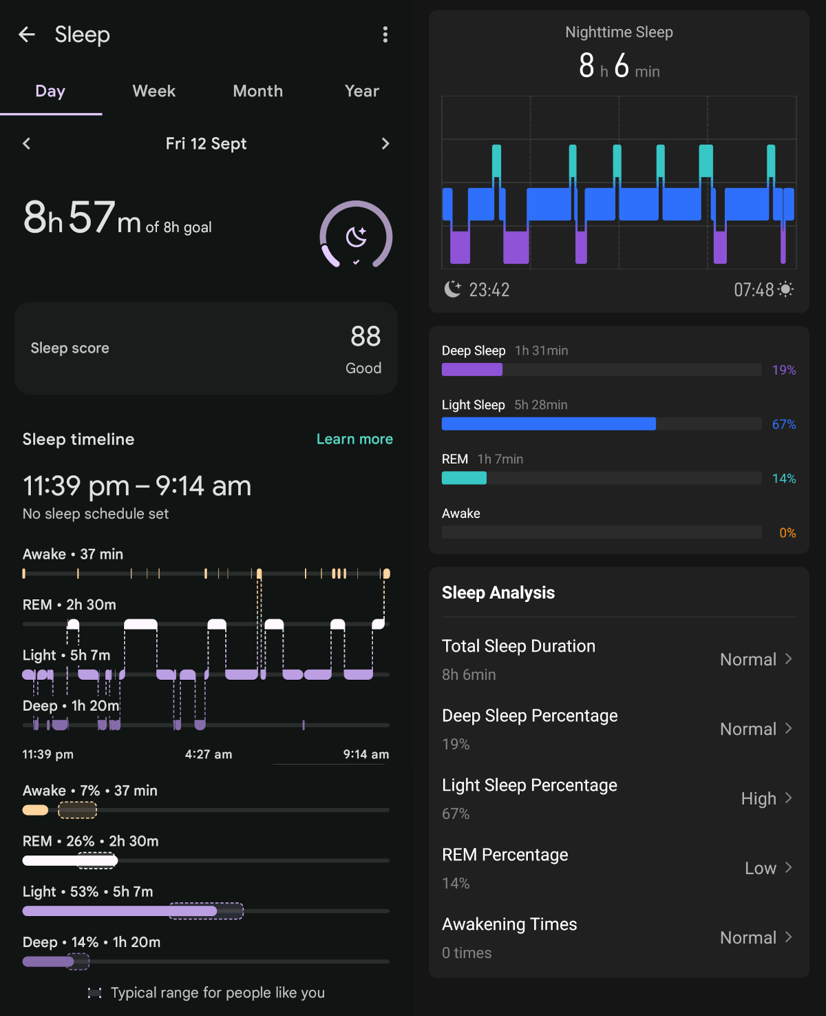 Kospet Pulse sleep tracking vs Pixel Watch 2