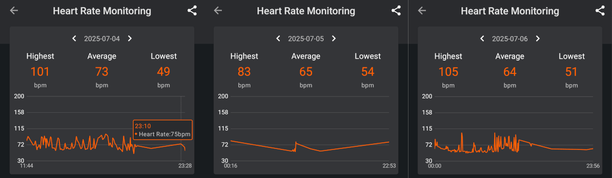 NX23 heart rate monitoring vs Pixel Watch 2