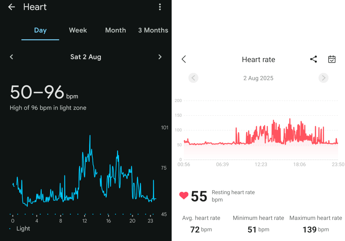 Y101 heart rate monitoring vs Pixel Watch 2
