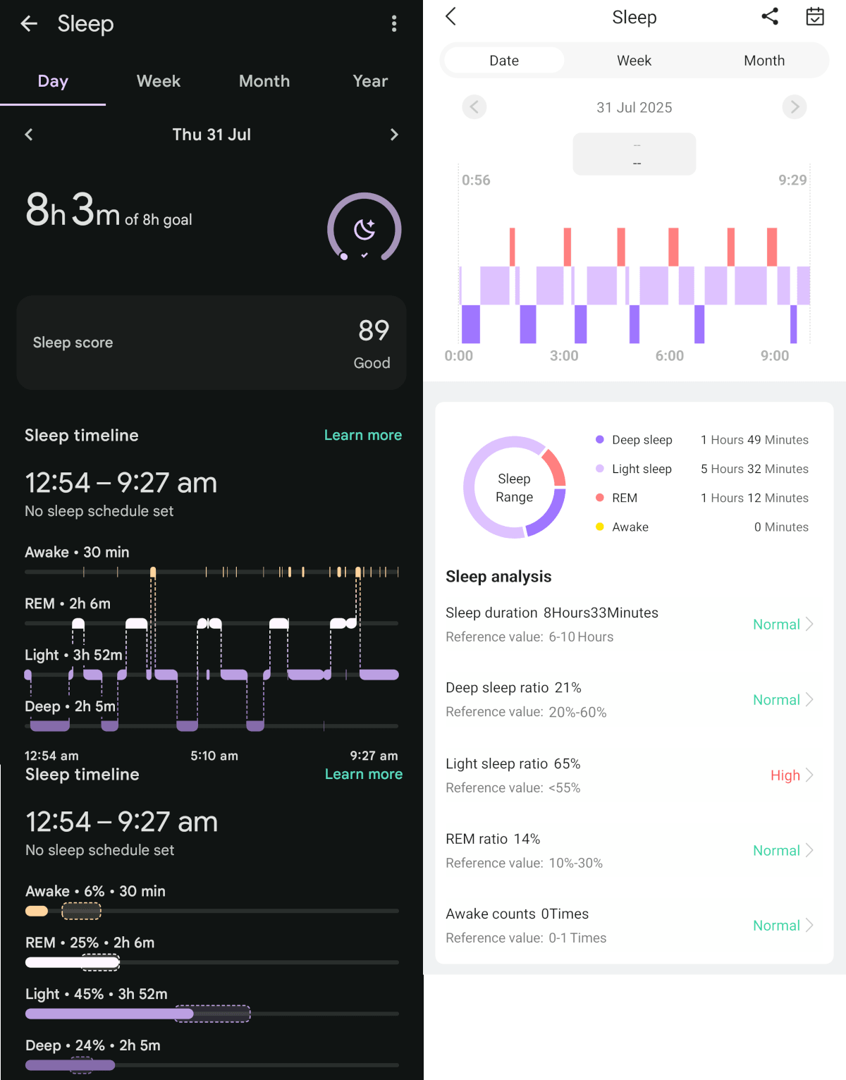 Y101 sleep tracking vs Pixel Watch 2