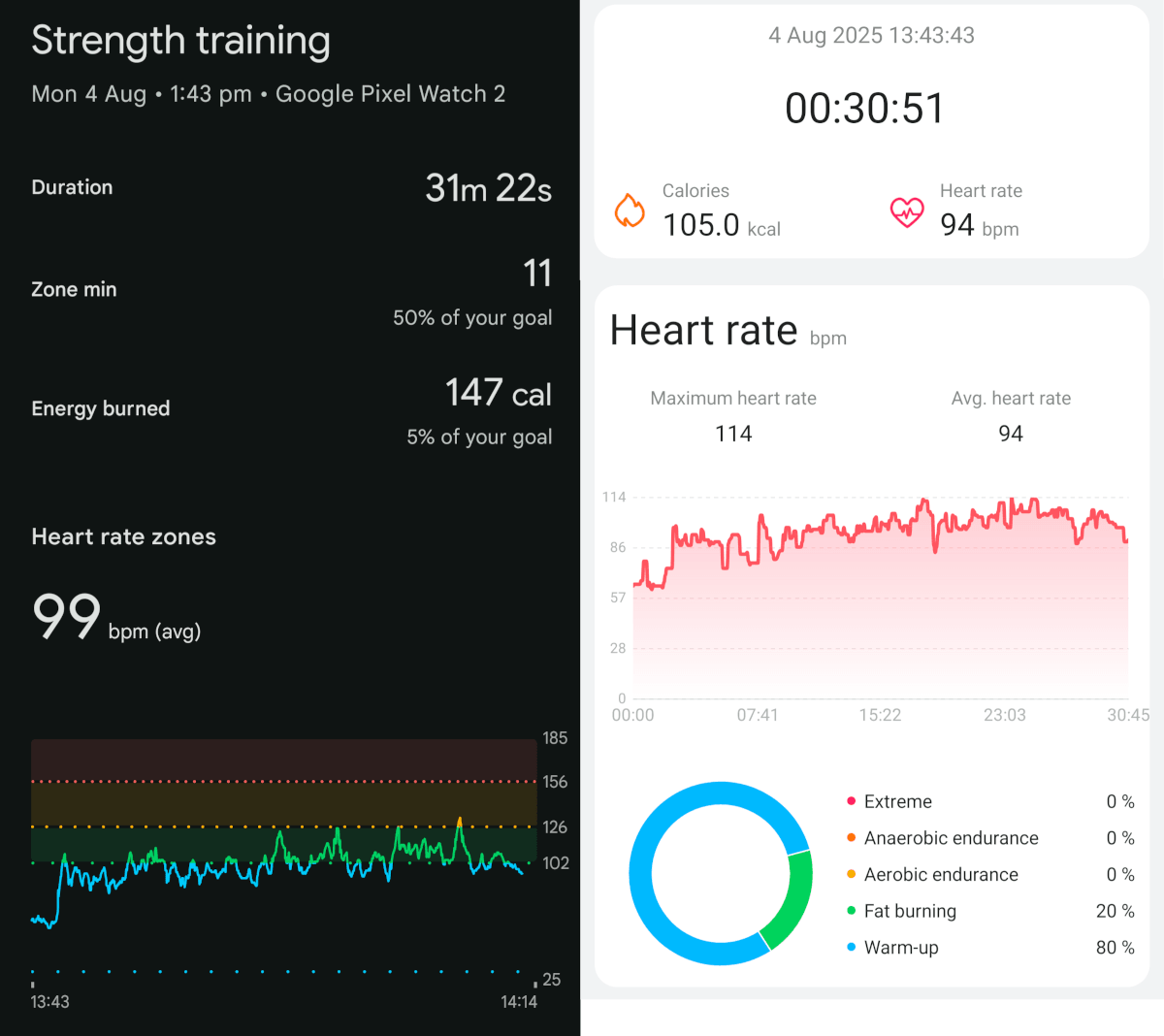 Y101 strength training workout